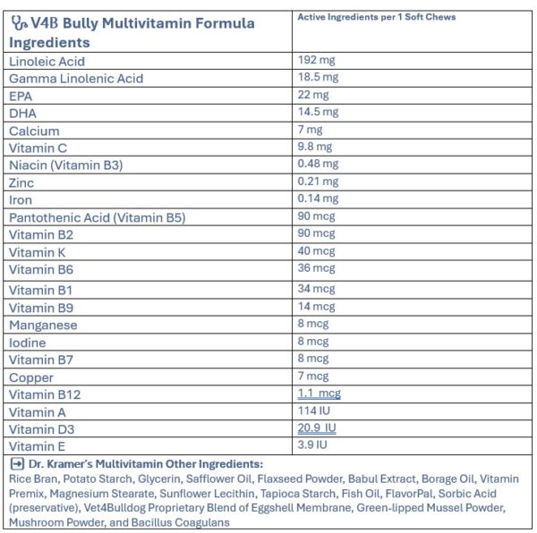 bulldog multivitamin ingredients
