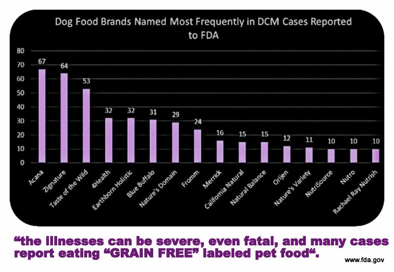 Taste of the wild best sale grain free heart disease