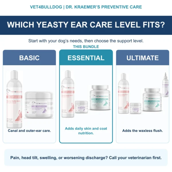 Yeasty Ears Basic, Essential and Ultimate bundle comparison with current pastel product labels