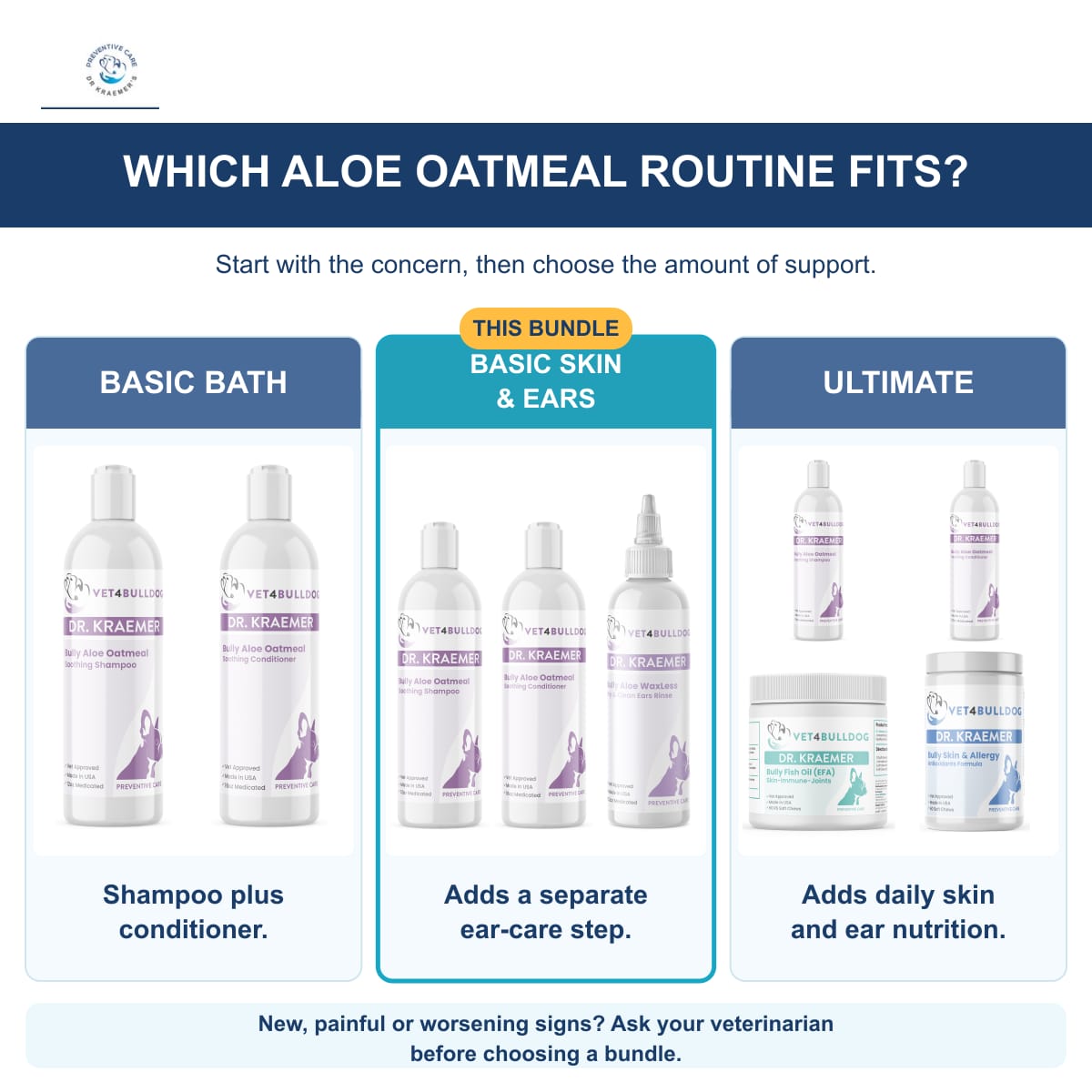 Aloe Oatmeal bath pair, Basic Skin and Ears, and Ultimate routines with current products