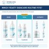 Basic, Vital and Ultimate yeasty skincare routines with original shampoo, gel, fish oil and hot spot spray photos