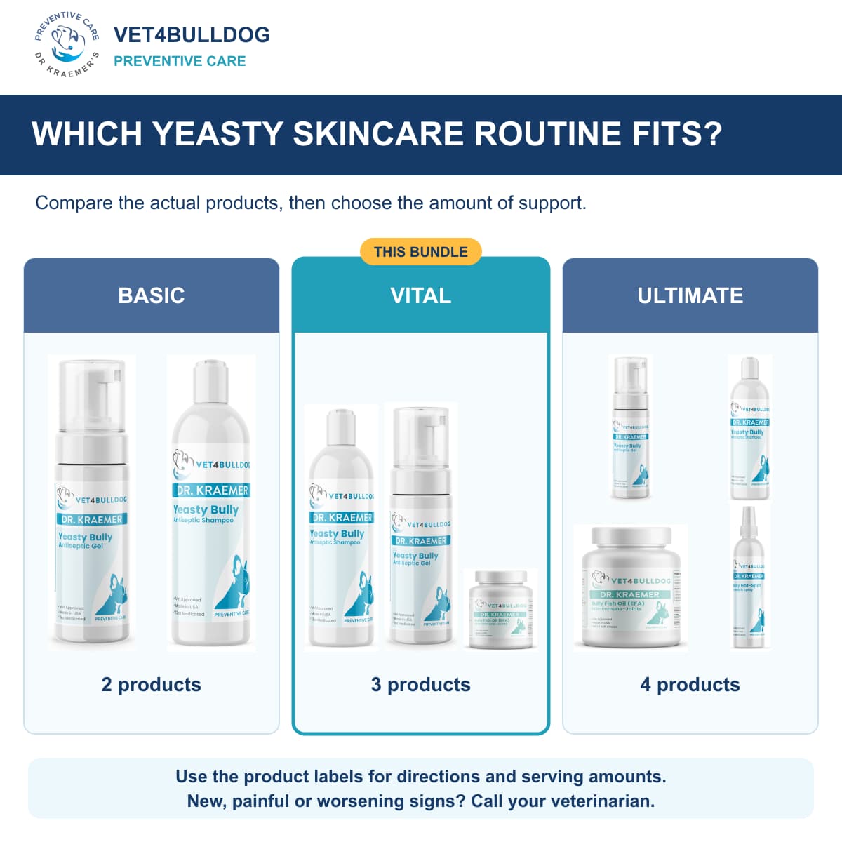 Basic, Vital and Ultimate yeasty skincare routines with original shampoo, gel, fish oil and hot spot spray photos
