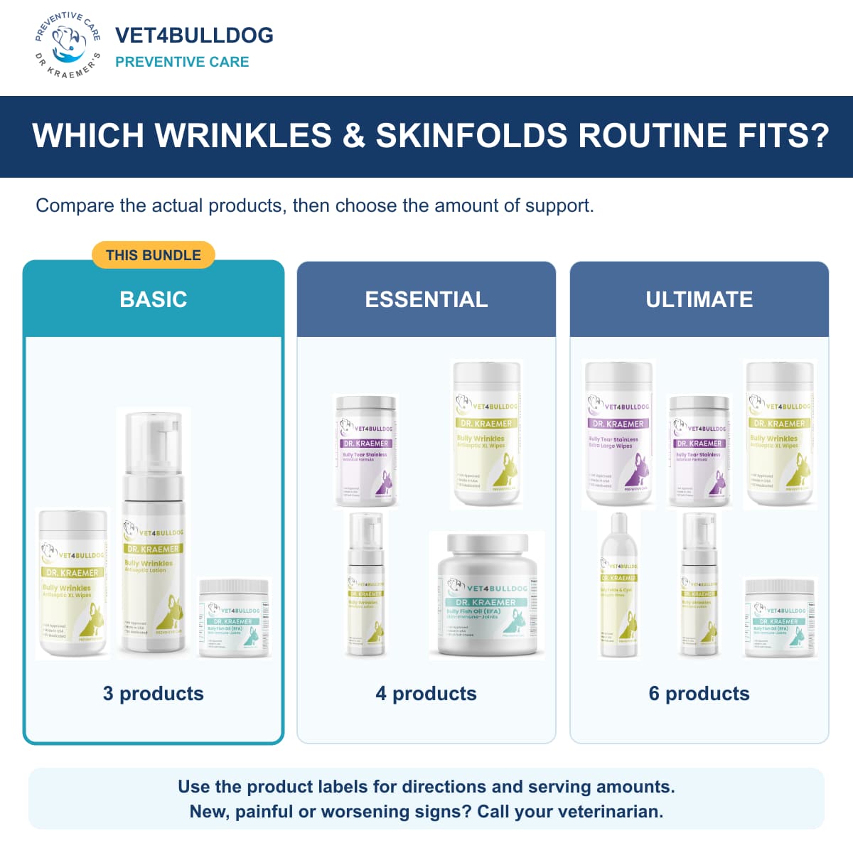 Bully Skin Folds Wrinkles Basic Care Bundle: comparison of current product combinations