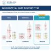 Bully Dental Hygiene PlaqueLess Ultimate Care Bundle: comparison of current product combinations