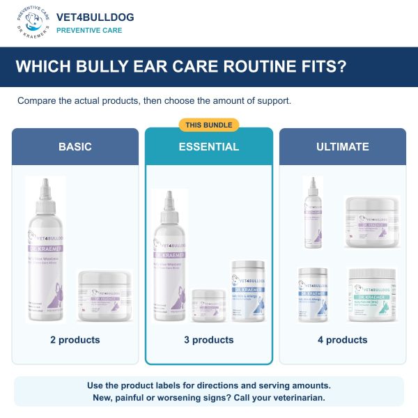 Bully Ears Essential-Care Bundle: comparison of current product combinations