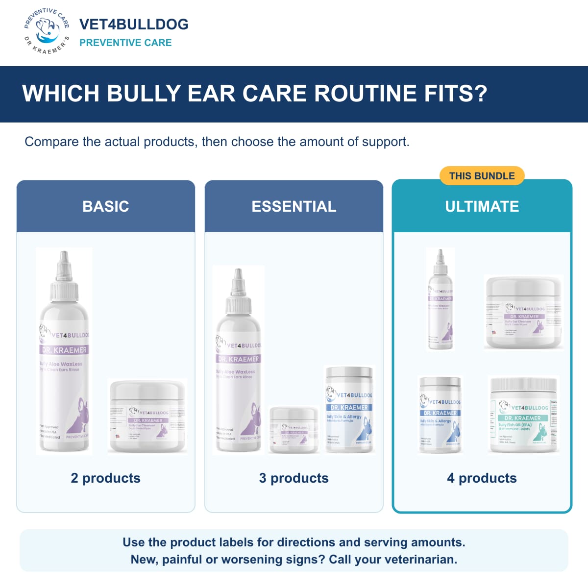 Bully Ears ULTIMATE Care Bundle: comparison of current product combinations
