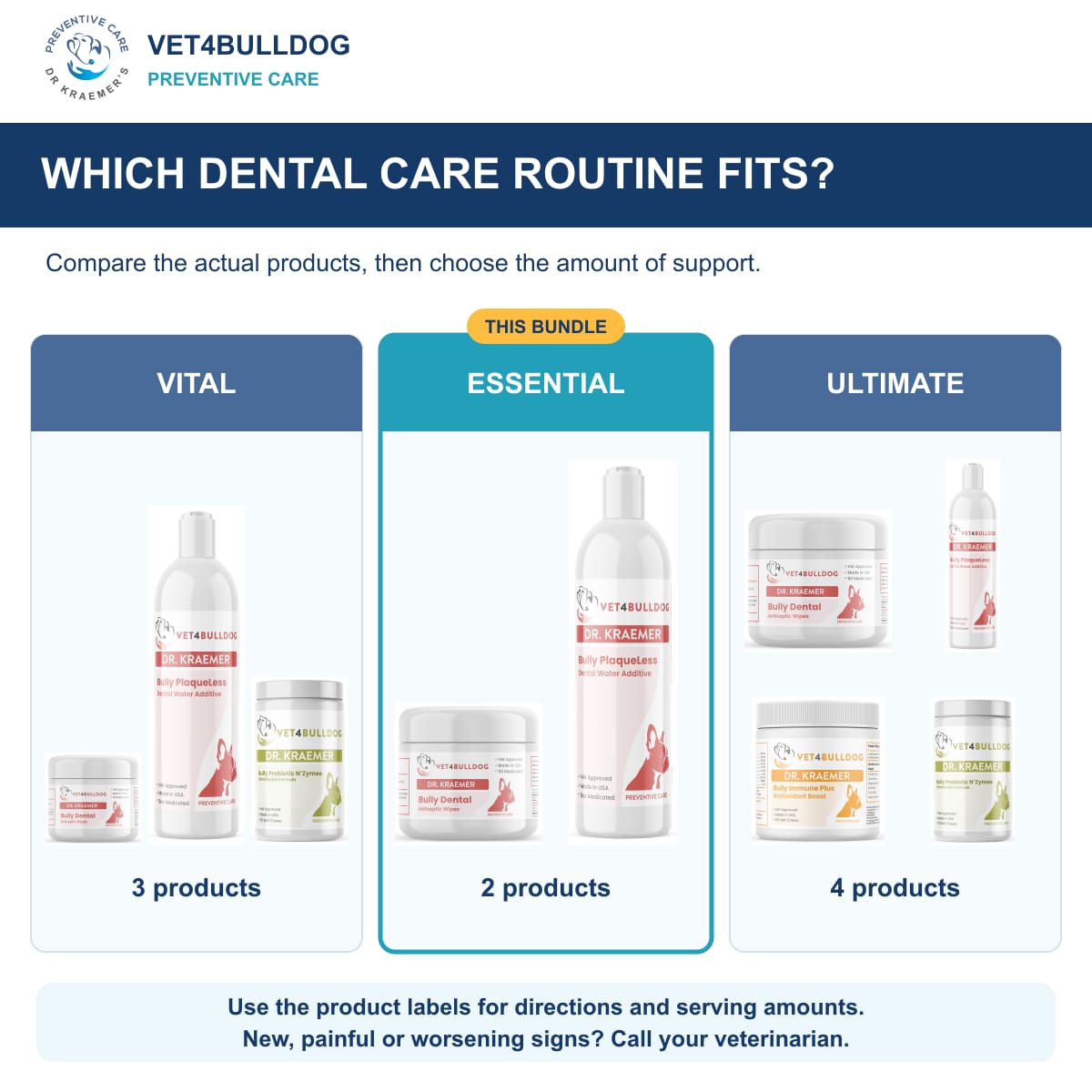 Bully Dental Health Essential Bundle: comparison of current product combinations