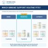 Bully Immune Support Essential Care Bundle support routine comparison, with original 2026 Vet4Bulldog product photographs