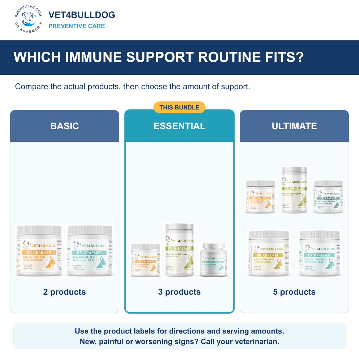Bully Immune Support Essential Care Bundle support routine comparison, with original 2026 Vet4Bulldog product photographs