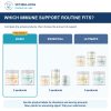 Bully Immune Support Basic Care Bundle: comparison of current product combinations