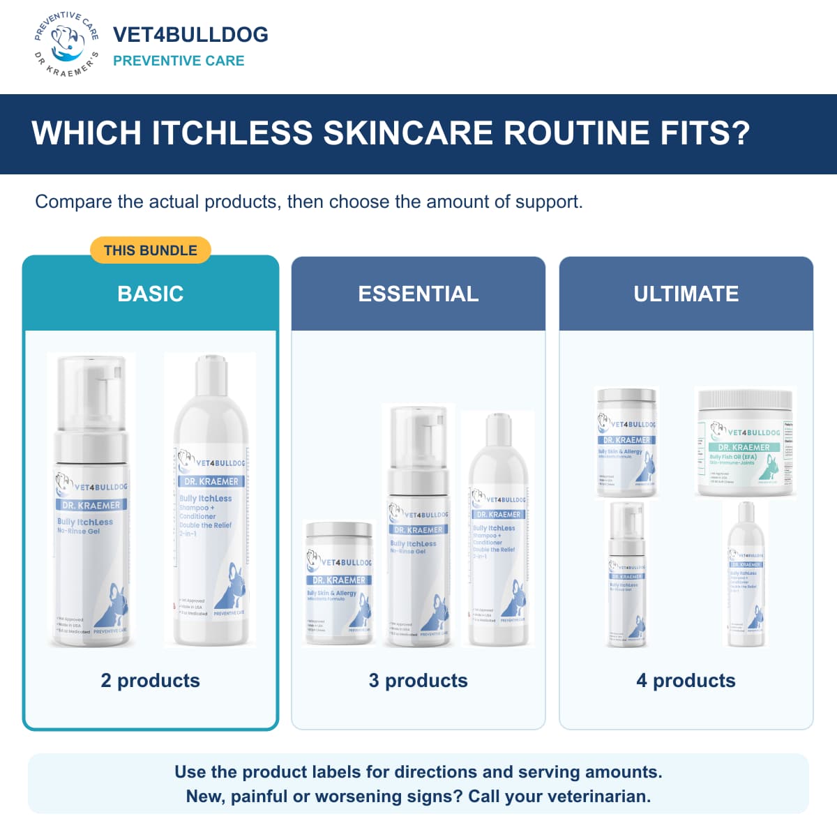 ItchLess Bully Skincare Basic Bundle: comparison of current product combinations