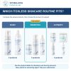 Bully ItchLess Essential-Care Bundle: comparison of current product combinations