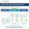 Bully Puppy Essential Bundle support routine comparison, with original 2026 Vet4Bulldog product photographs
