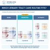 Bully Urinary Tract Health Essential Bundle: comparison of current product combinations