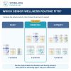 Bully Senior Essential Bundle: comparison of current product combinations