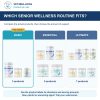 Bully Senior Basic Care Bundle: comparison of current product combinations