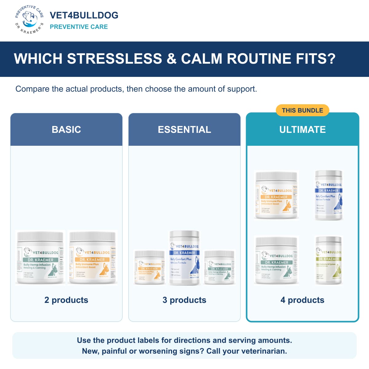 Bully StressLess & Calm ULTIMATE Bundle: comparison of current product combinations
