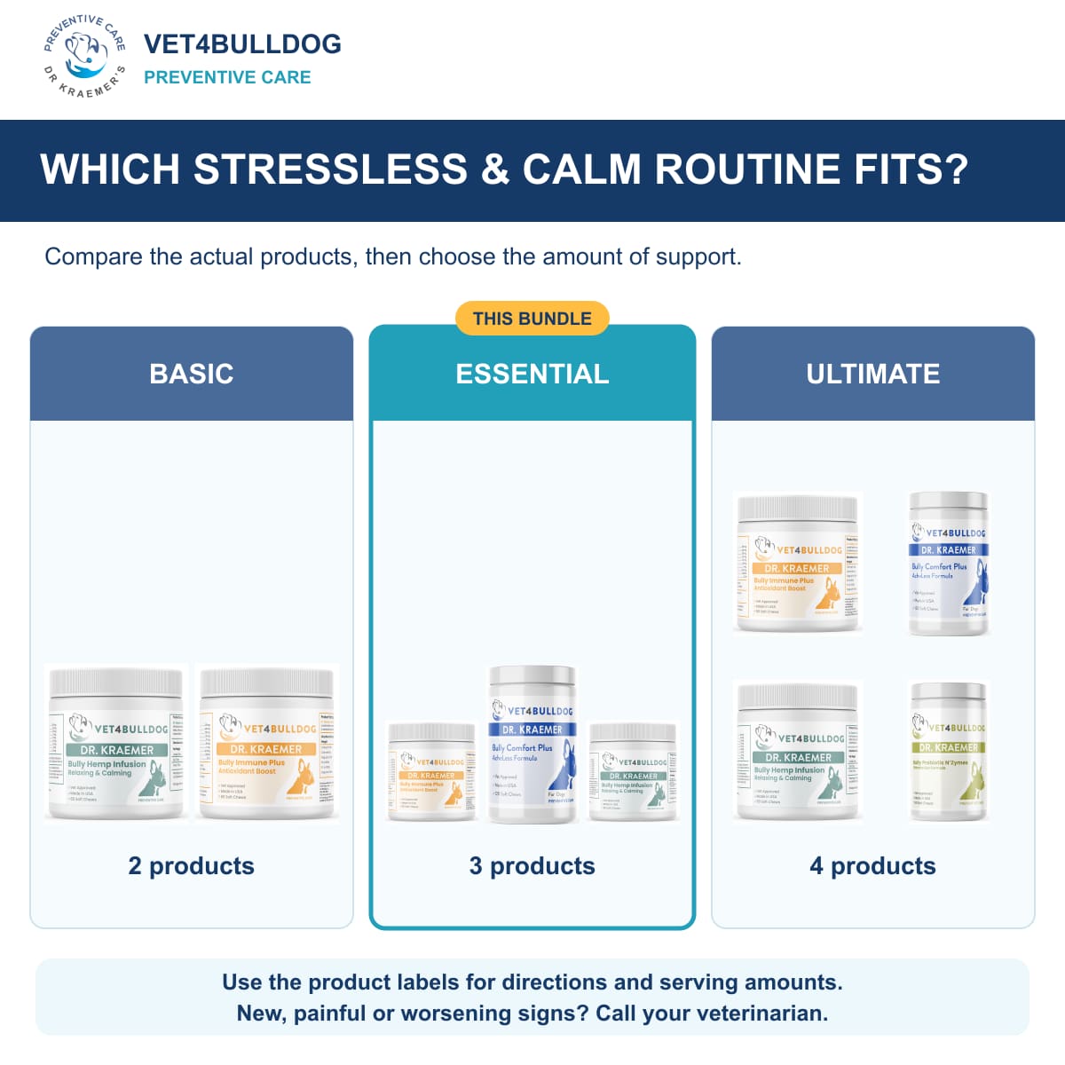 Bully StressLess & Calm Essential Bundle: comparison of current product combinations