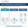 Bully StressLess & Calm Basic Bundle: comparison of current product combinations