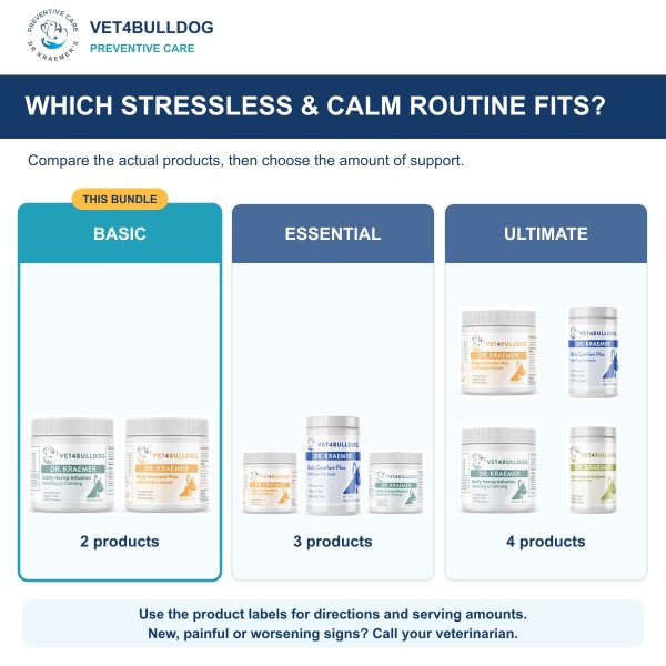 Bully StressLess & Calm Basic Bundle: comparison of current product combinations