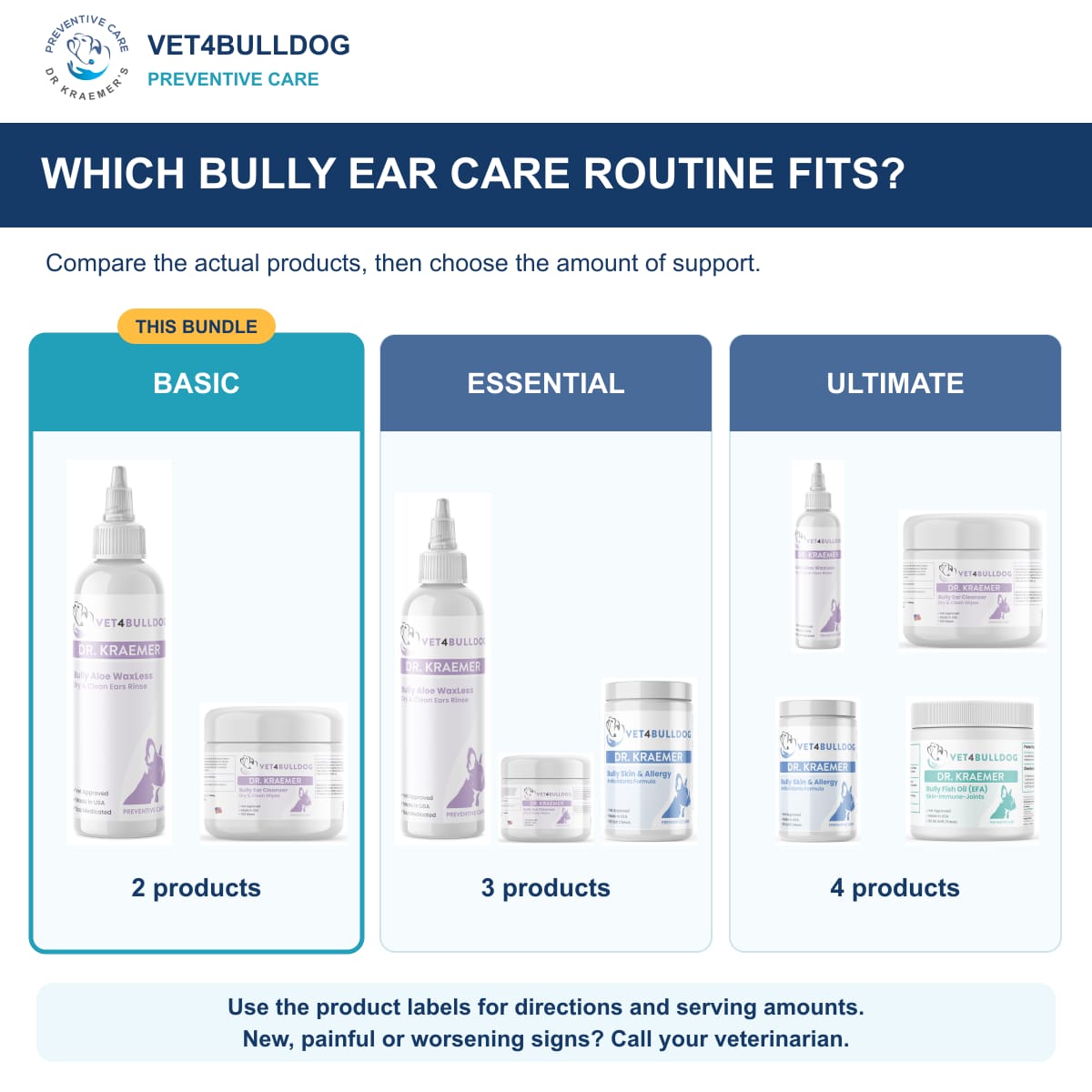 Bully Ears Basic-Care Low Cost Bundle: comparison of current product combinations