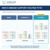Bully Immune Support ULTIMATE Care Bundle: comparison of current product combinations