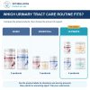 Bully Urinary Tract Health ULTIMATE Bundle: comparison of current product combinations