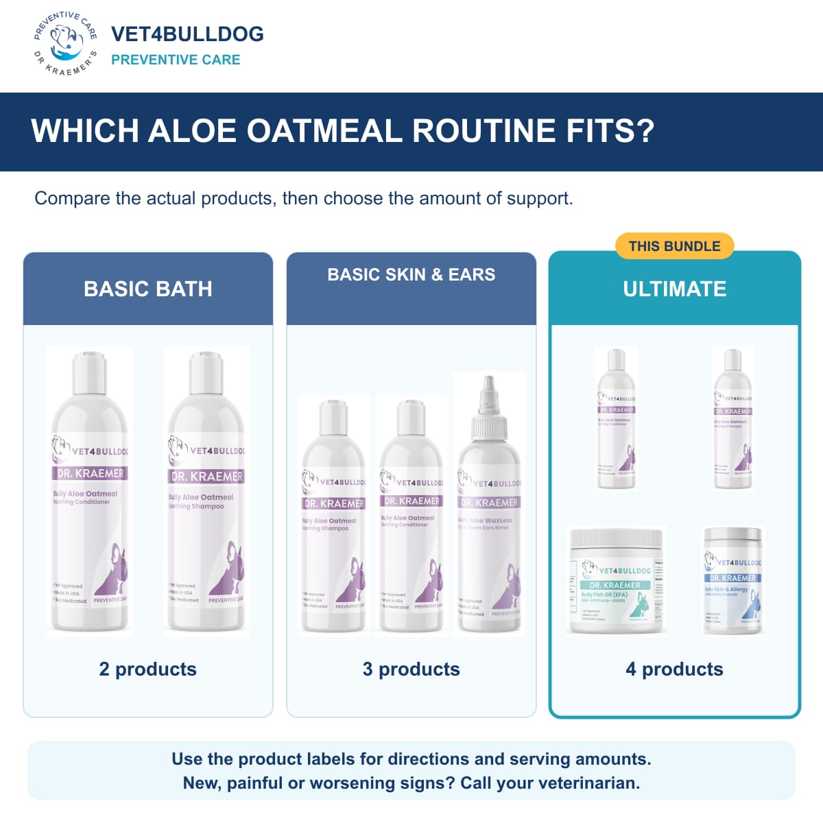Bully Aloe Oatmeal Soothing Skincare ULTIMATE Bundle: comparison of current product combinations