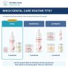 Bully Dental Hygiene TartarLess Vital Bundle: comparison of current product combinations
