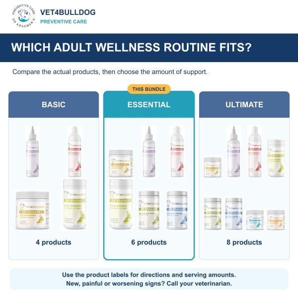 Bully Adult Essential Bundle support routine comparison, with original 2026 Vet4Bulldog product photographs