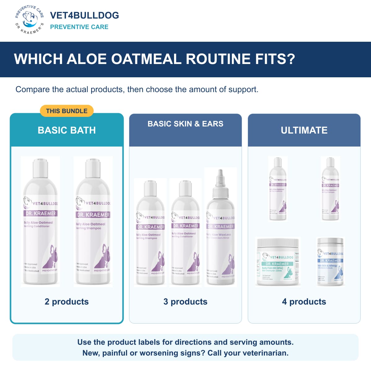 Bully Aloe Oatmeal Soothing Skincare Basic Bundle: comparison of current product combinations