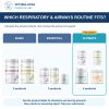 Bully Respiratory & Airways ULTIMATE Bundle: comparison of current product combinations