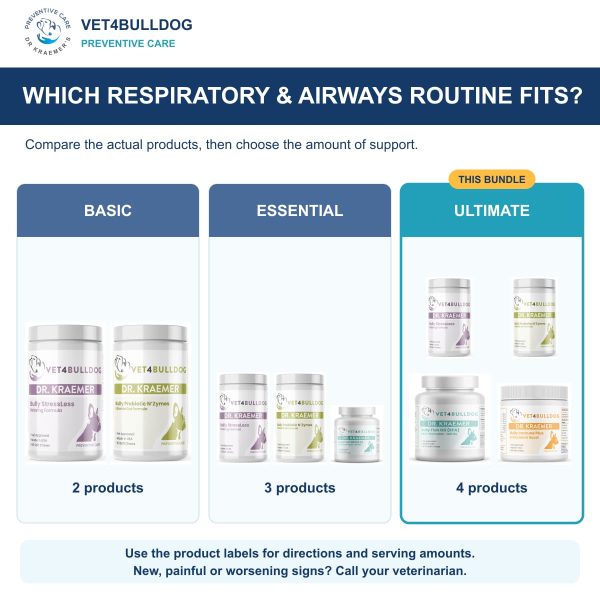 Bully Respiratory & Airways ULTIMATE Bundle: comparison of current product combinations