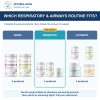 Bully Respiratory & Airways Essential Bundle: comparison of current product combinations
