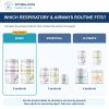 Bully Respiratory & Airways Basic Bundle: comparison of current product combinations