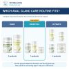 Bully Anal Gland Essential Bundle: comparison of current product combinations