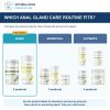 Bully Anal Gland Basic Bundle: comparison of current product combinations