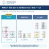 Bully Stenotic Nares Basic Bundle: comparison of current product combinations