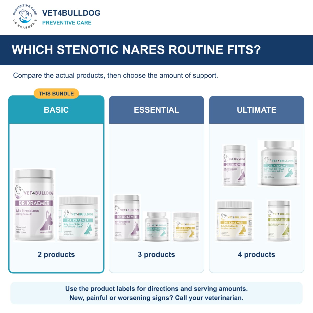 Bully Stenotic Nares Basic Bundle: comparison of current product combinations
