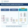 Bully Stenotic Nares ULTIMATE Bundle: comparison of current product combinations