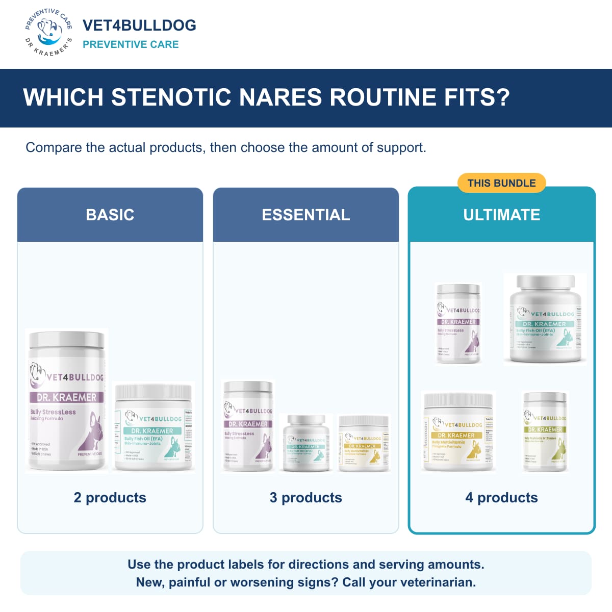 Bully Stenotic Nares ULTIMATE Bundle: comparison of current product combinations