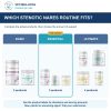 Bully Stenotic Nares Essential Bundle: comparison of current product combinations