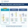 Bully Tail Pocket Basic Care Bundle: comparison of current product combinations