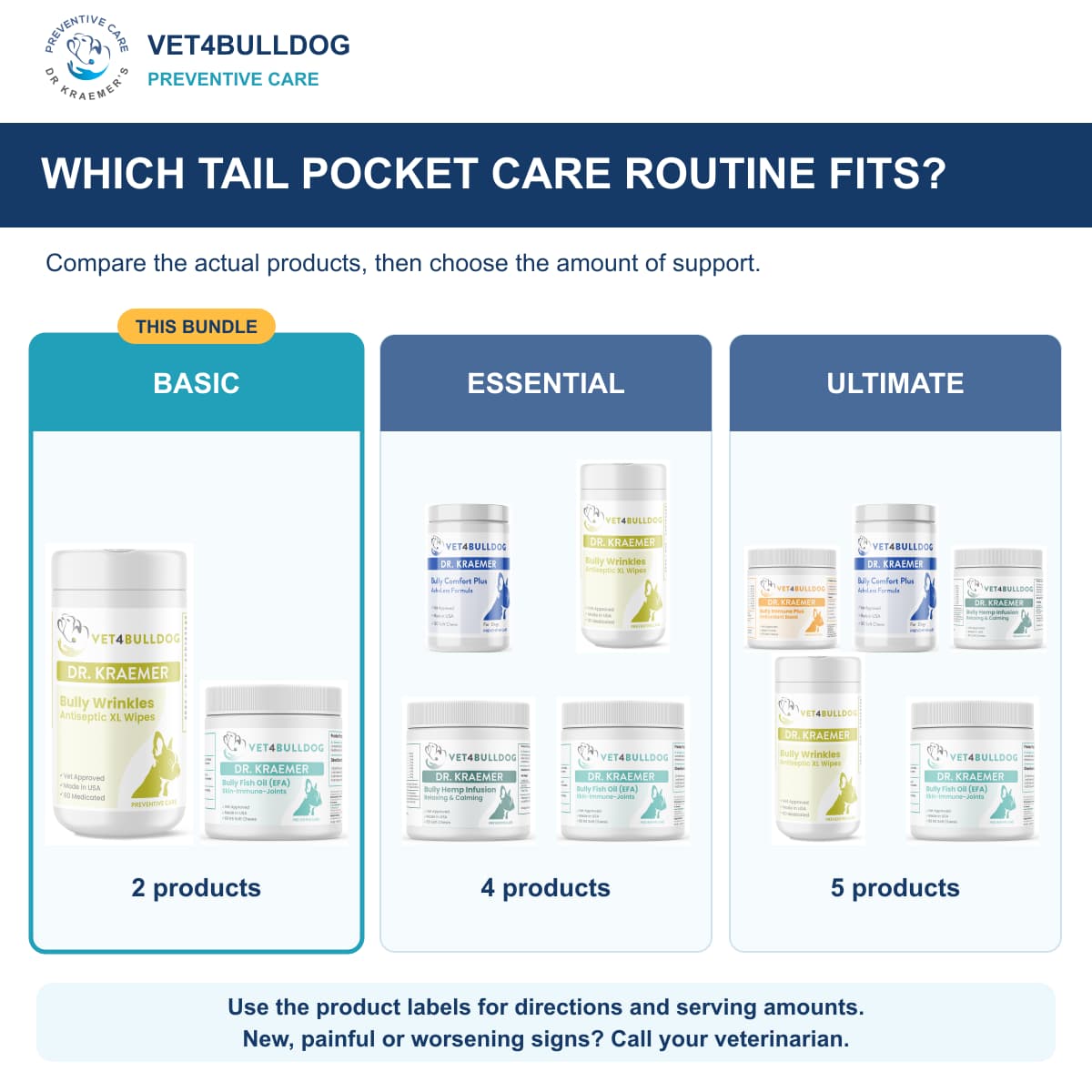 Bully Tail Pocket Basic Care Bundle: comparison of current product combinations