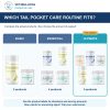 Bully Tail Pocket ULTIMATE Care Bundle: comparison of current product combinations