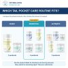 Bully Tail Pocket Essential Care Bundle: comparison of current product combinations