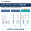Bully Flank Alopecia ULTIMATE Bundle: comparison of current product combinations