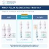 Bully Flank Alopecia Essential Bundle: comparison of current product combinations