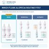 Bully Flank Alopecia Basic Care Bundle: comparison of current product combinations
