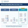 Bully Ear Hematoma ULTIMATE Care Bundle support routine comparison, with original 2026 Vet4Bulldog product photographs